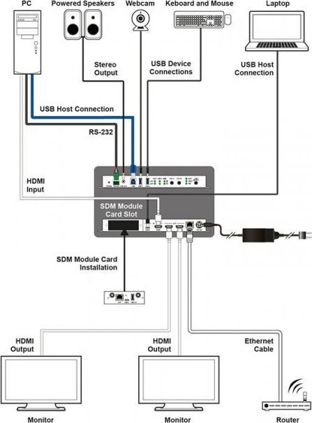 Produktbild CYP OR-32SDMI