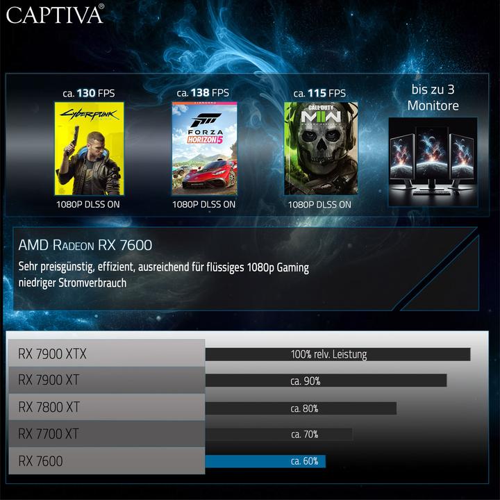 Actual product image Captiva Advanced Gaming R90-560 Ryzen 5 Radeon RX 7600 XT (AMD Ryzen 5 4500, 32 GB, 1000 GB, Radeon RX 7600)