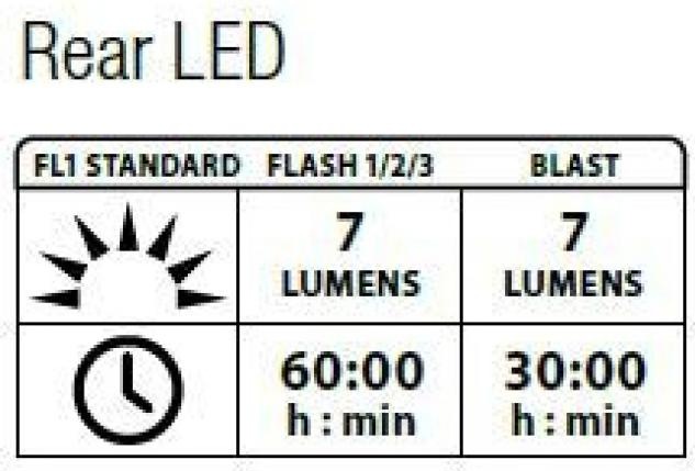 Produktbild Lezyne Femto Drive (7 lm, 7 lm)