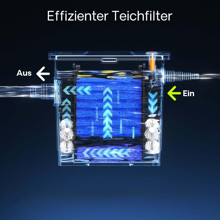Produktbild SunSun CBF-350 Ersatzteil Komplettset Filterschwämme Bio Teichfilter