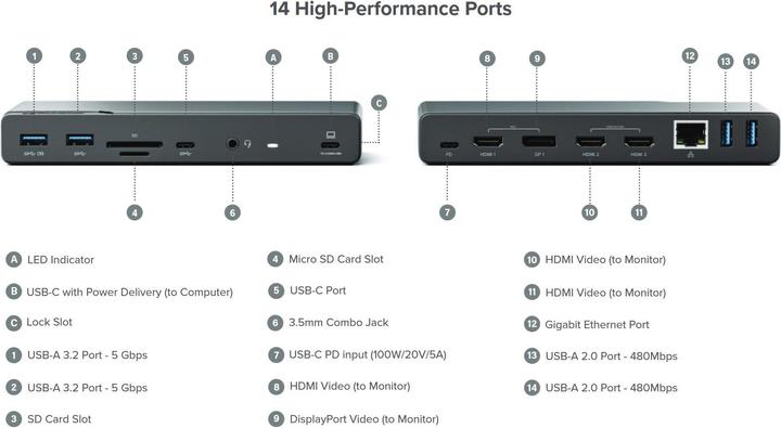 Productafbeelding Alogic Universele Docking Met Vier Schermen (USB-C, 14 Havens)