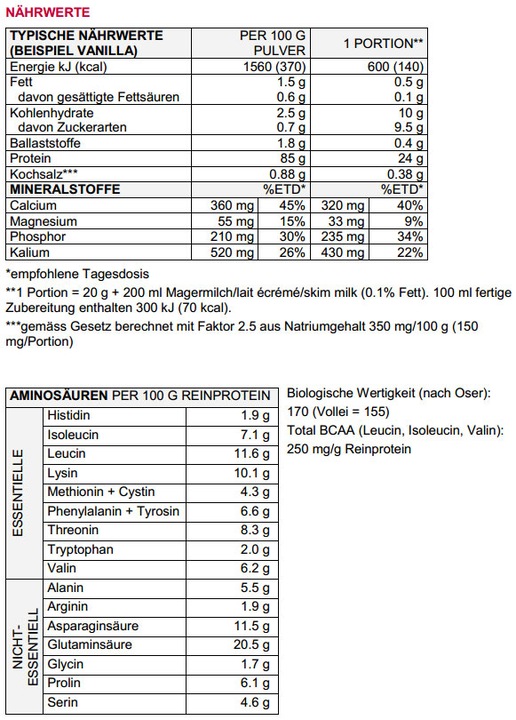 Nährwerte und Zutaten Sponser Whey Protein 94 (Schokolade, 1 Stk., 850 g)