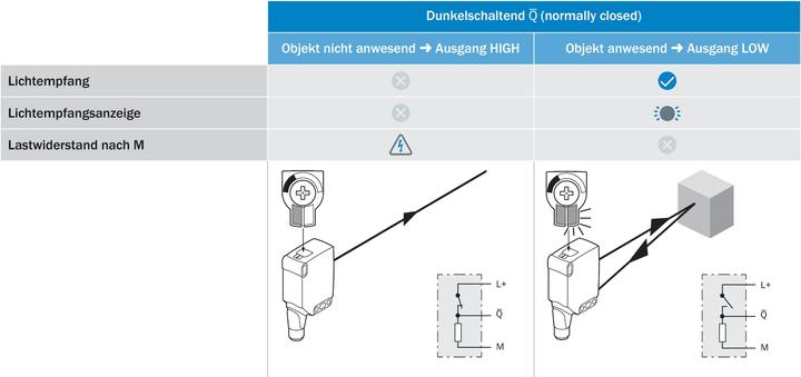 Actual product image Sick Compact photoelectric sensor