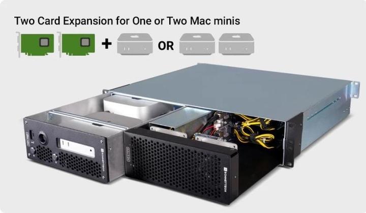 Image du produit Sonnet xMac mini (2024+) 2U Rackmount System With Echo IIDV Module