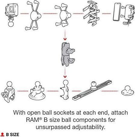 Produktbild Rammount RAM Doppel Gelenk-Arm