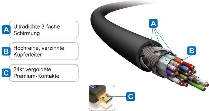 Actual product image Purelink micro HDMI (Typ D) — HDMI (Typ A) (1 m, HDMI, 2.0)