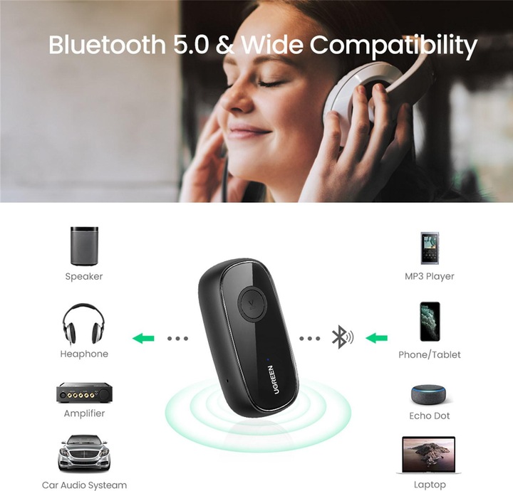 Actual product image Ugreen Bluetooth 5.0 Aux Car Adapter (Receiver)