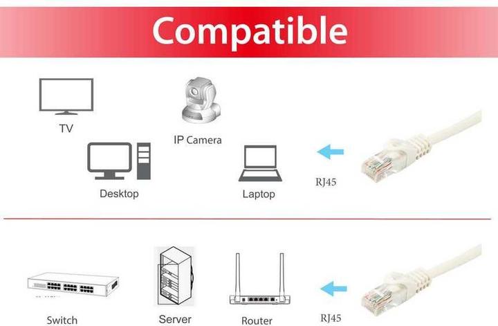 Produktbild equip Patchkabel Cat6A U/UTP 2xRJ45 0.50m weiss LSZH (U/UTP, CAT6a, 0.50 m)