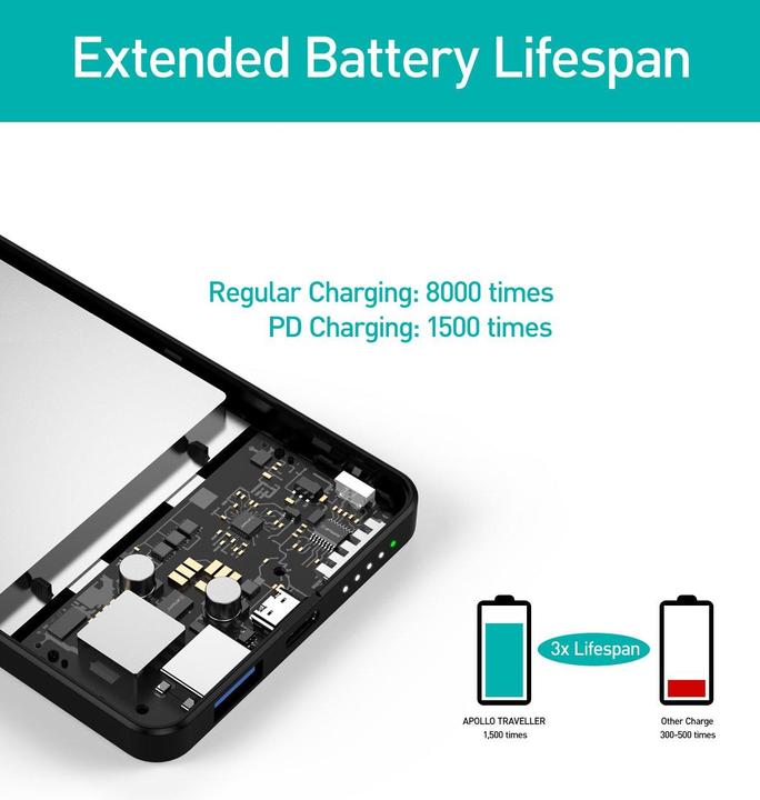 Actual product image Elecjet Apollo Traveller Luxury Set (5000 mAh, 18.50 W, 18.50 Wh)