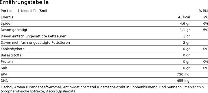 Valeurs nutritives et ingrédients Burgerstein oméga3 (1 pièce(s), Liquide, 260 g)