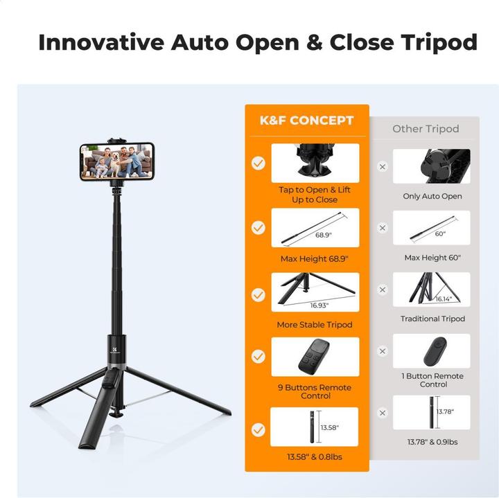 Actual product image K&F Concept X96 1.75M Phone Selfie Stick with 9 Buttons Bluetooth Remote Control, Phone Holder (Black)