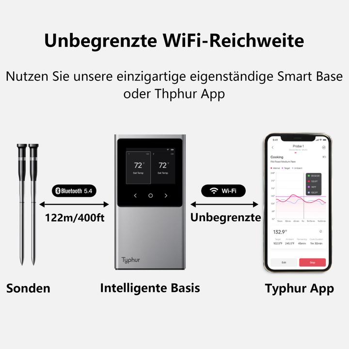 Produktbild Typhur Sync Dual