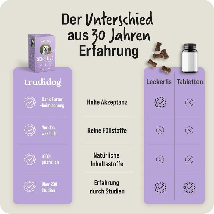 Produktbild TradiDog Sensitive (1 Stk., 700 g)