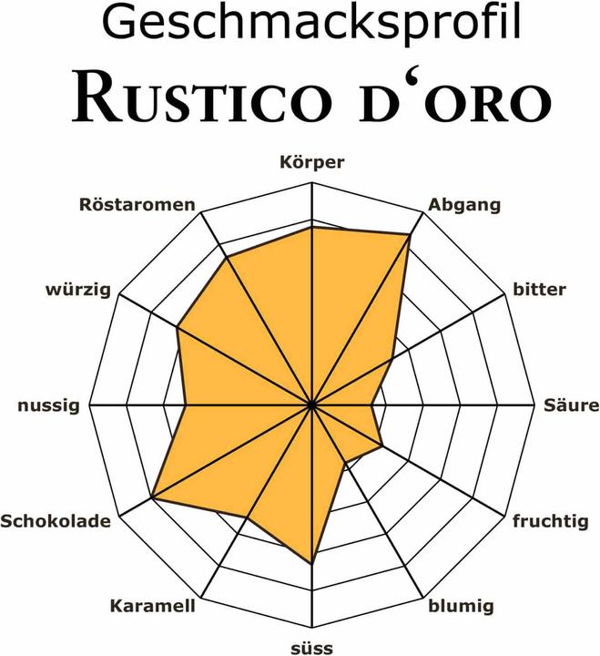Actual product image RickliS Kaffeerösterei Rustico d'oro (1000 g, Medium roast)
