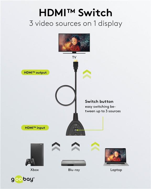 Actual product image Goobay HDMI Switch Box 3 to 1 4K @ 30 Hz
