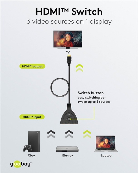 Immagine prodotto Goobay Switch Box HDMI da 3 a 1 4K @ 30 Hz