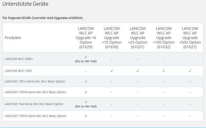 Produktbild Lancom Systems Lancom Wlc Ap Upgrade +6 Optio