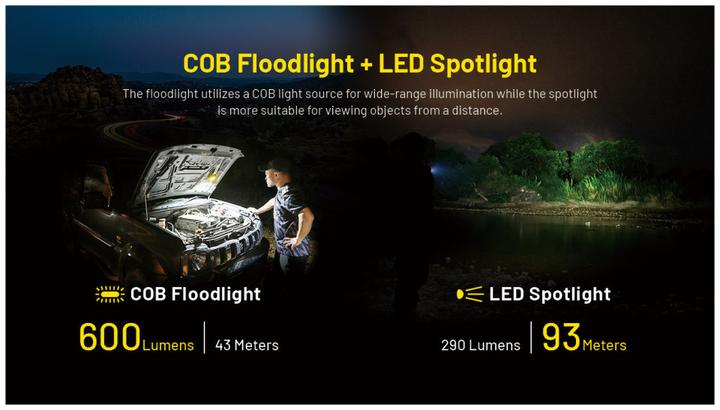Image du produit Nitecore NWL20 (600 lm)