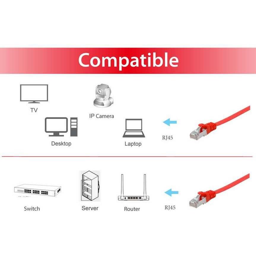 Thumbnail - equip Cat. U/FTP Flat Patchkabel (U/FTP, CAT6a, 5 m), Netzwerkkabel