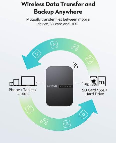 Actual product image RAVPower RP-WD009