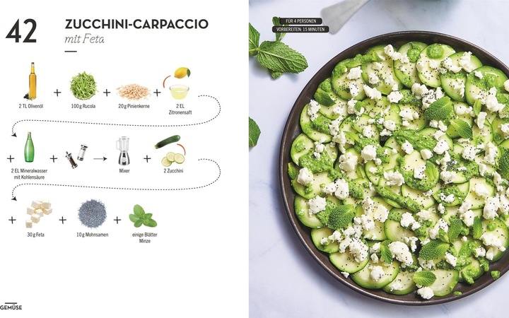 Immagine prodotto Kochen ohne Blabla Light (Tedesco, Anna Austruy, 2020)