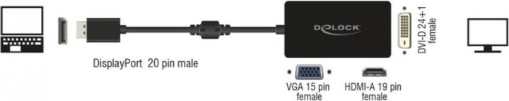 Immagine prodotto Delock DP a (DVI, HDMI, VGA, 16 cm)