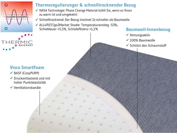 Actual product image Third of Life Volar (Sleeping mask)