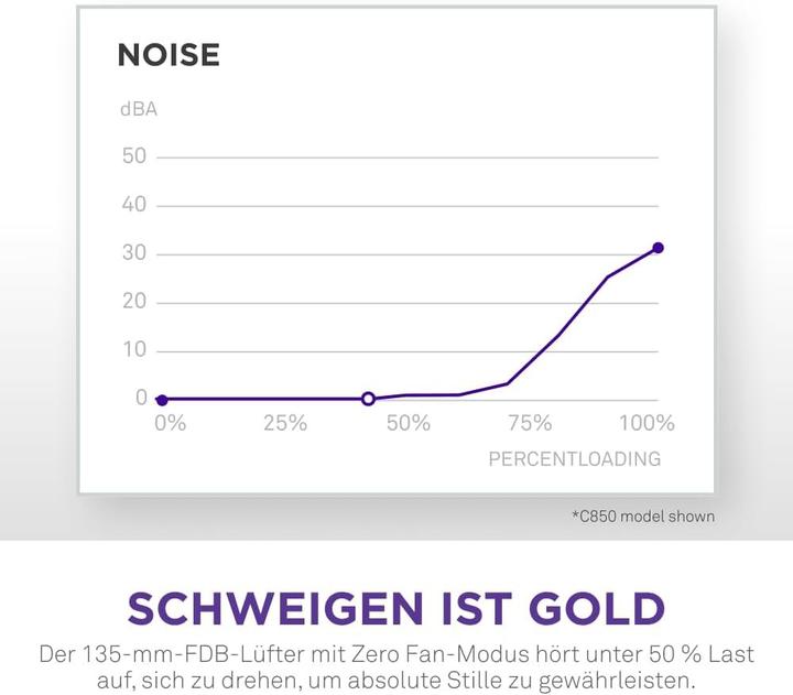 Image du produit NZXT C850 (850 W)