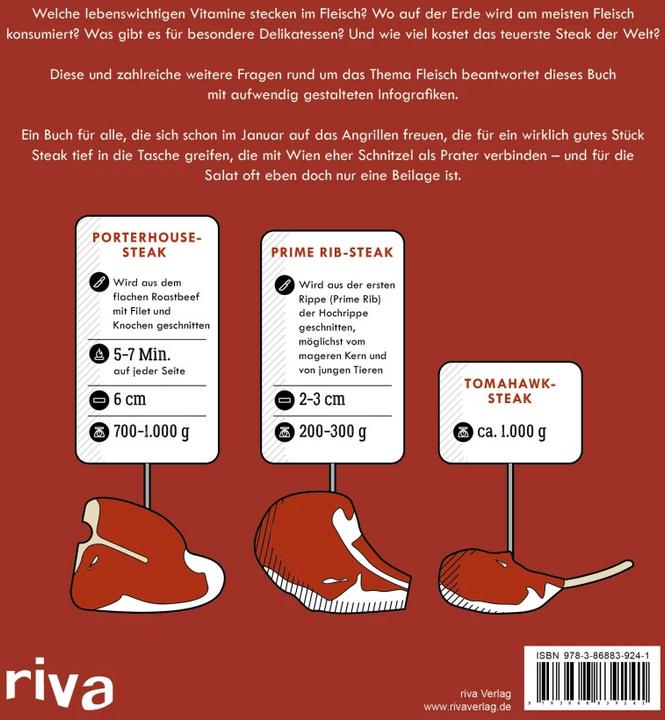 Produktbild Alles über Fleisch in Infografiken (Deutsch, Daniel Wiechmann, 2017)