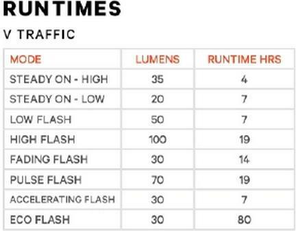 Produktbild knog. V Traffic (100 lm, 100 lm)