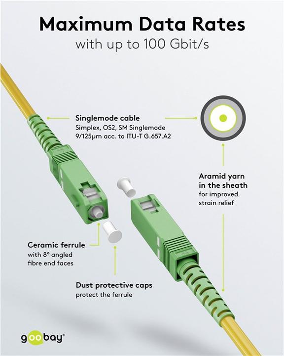 Image du produit Goobay Câble à fibre optique FTTH, monomode OS2 jaune, jaune simplex, 5 m (S/UTP, CAT6a, 5 m)