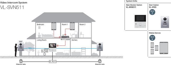 Produktbild Panasonic VL-SVN511EX Video Intercom System (Kabelgebunden, Kabellos, App)