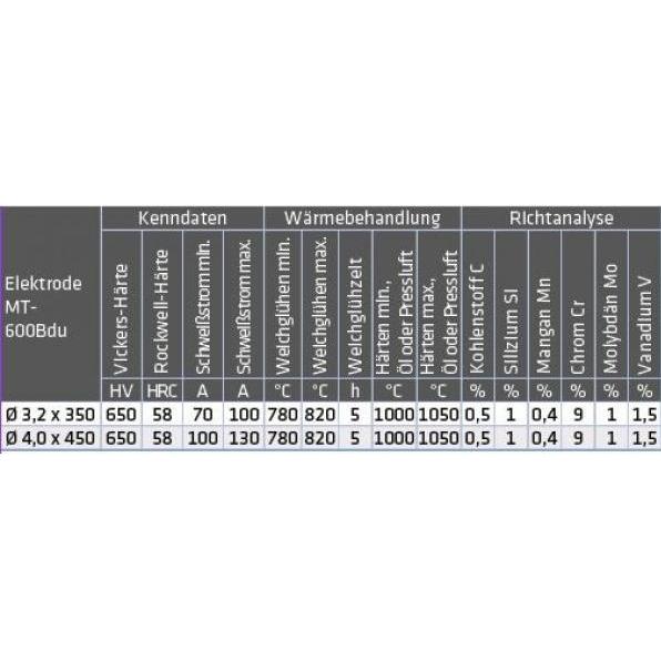 Elmag, Accessori per stazioni di saldatura, - Schweisselektroden MT-600B / du600 4,0x450mm ca. 88 Stk./ 6kg. Pkg.