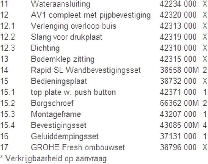 Nutritional values and ingredients Grohe Rapid SL 4-in-1 Inbouwreservoir - Voor hangend toilet Incl. bedieningsplaat en geluiddemping