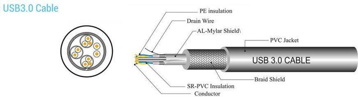 Image du produit Sbox USB 3.0 A. -> Micro USB 3.0 B. M/M 1.5M USB30-MICROUSB (1.50 m, USB 3.0)