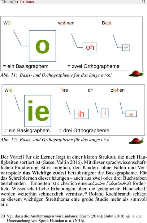 Produktbild ABC und andere Irrtümer über Orthographie, Rechtschreiben, LRS/Legasthenie (Deutsch, Günther Thomé, 2023)
