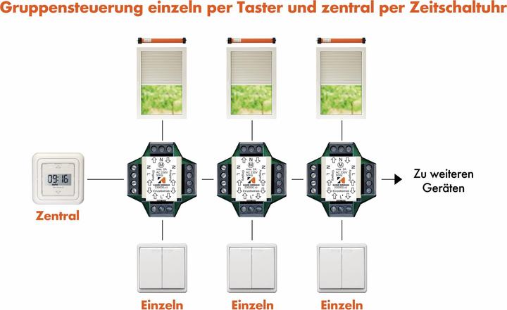 Produktbild Kaiser Nienhaus Mehrfachsteuergerät 330000 Unt