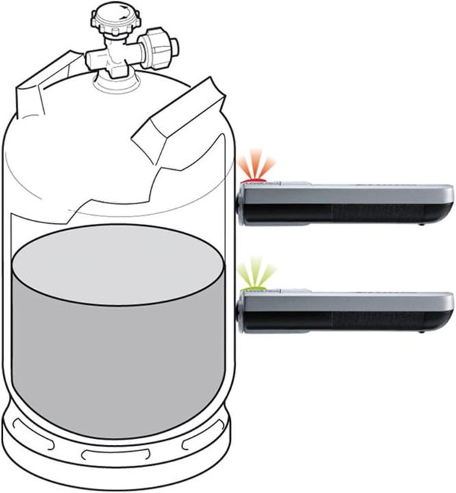 Produktbild Truma LevelCheck