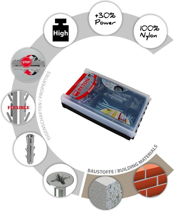 Actual product image Tox Standard-Sortiment Monteur Beton (136 pcs.)