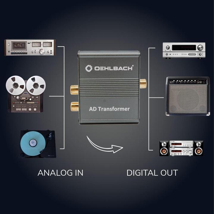 Produktbild Oehlbach AD Transformer Stereo Audio Signal Converter Analog to Digital Converter RCA to Coaxial RCA (Analog -> Digital)