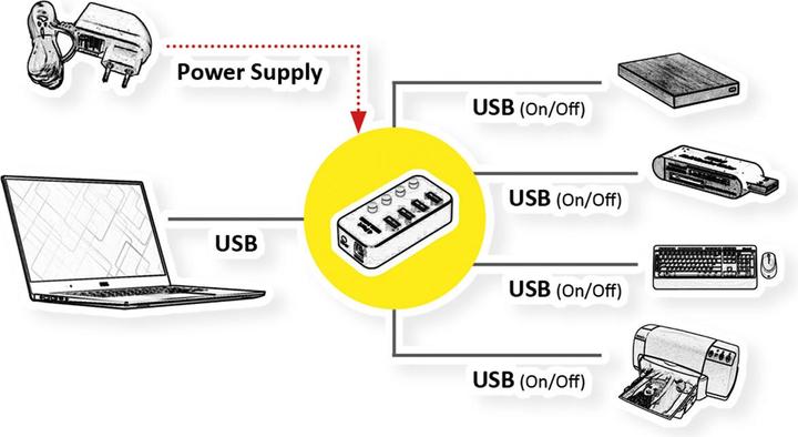 Produktbild Roline USB-hubs / -switches (USB-A, 4 Ports)