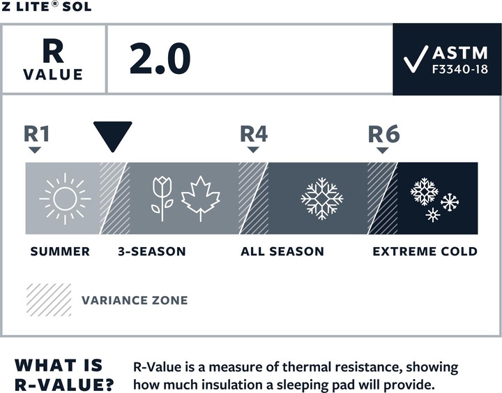 Productafbeelding Therm-a-Rest Z-Lite Sol
