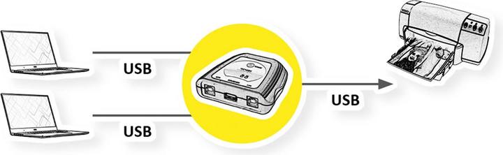 Produktbild Value Druckerswitch