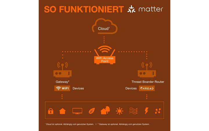 Produktbild Osram SMART+ MATTER SPOT GU10 MULTICOLOR 4.7W 827...865 Multicolor GU10 SINGLE PACK (GU10, 350 lm, 4x)