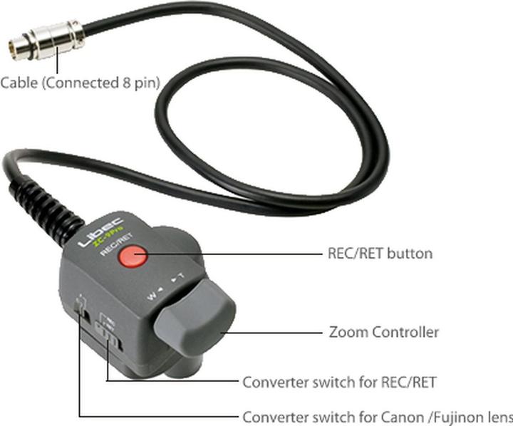 Produktbild Libec ZC-9PRO (Kabel)