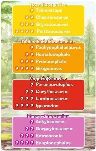 Actual product image Ravensburger Why? Why? Why? Dinosaur Quartet (German, 3 - 6 Players)