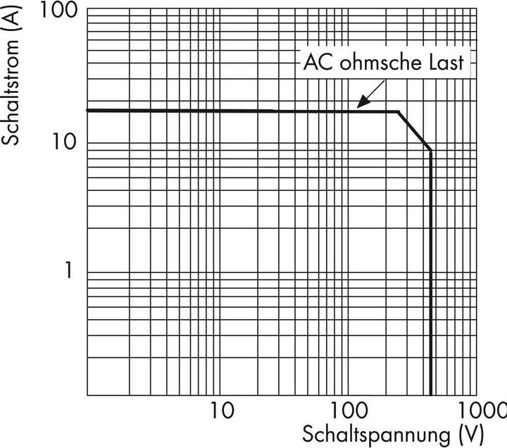 Produktbild Wago Industrierelais
