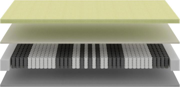 Immagine prodotto basics by BICO Basic #04 (100 x 200 cm, Nucleo della molla)