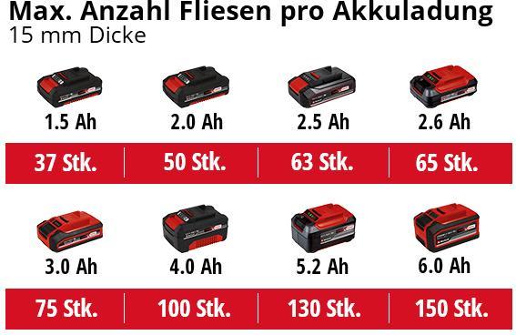 Image du produit Einhell TE-TC 18/115 Li Power X-Change (Taille-bordures)
