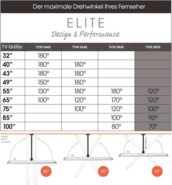 Image du produit Vogels TVM 5855 (Mur, 100", 75 kg)